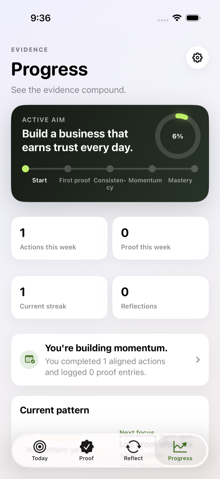 Aimward Progress screen with visible weekly follow-through.
